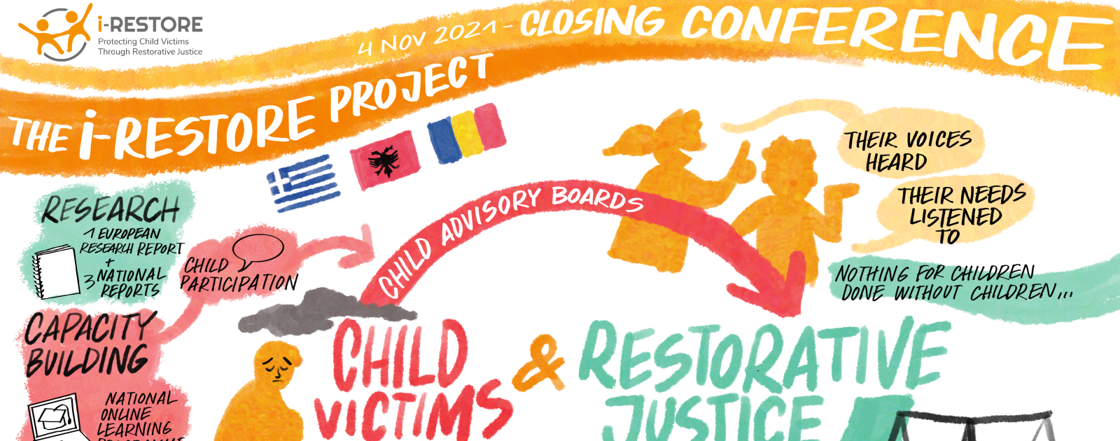 The journey so far and future steps: i-RESTORE closing conference focuses on child participation to increase access to restorative justice